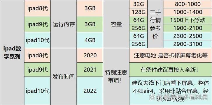 ipad2020二手现在多少钱