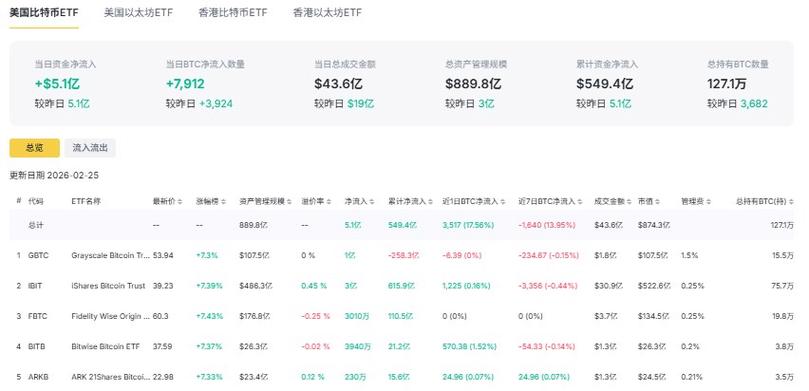 比特币股票怎么买
