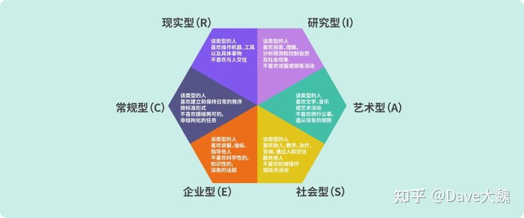 职业倾向测试