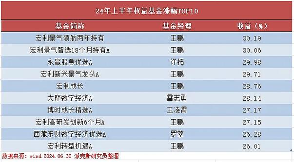 基金怎么玩才能赚钱