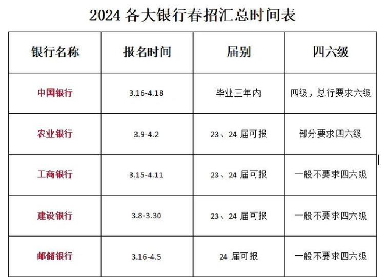 银行一般几点上班图标