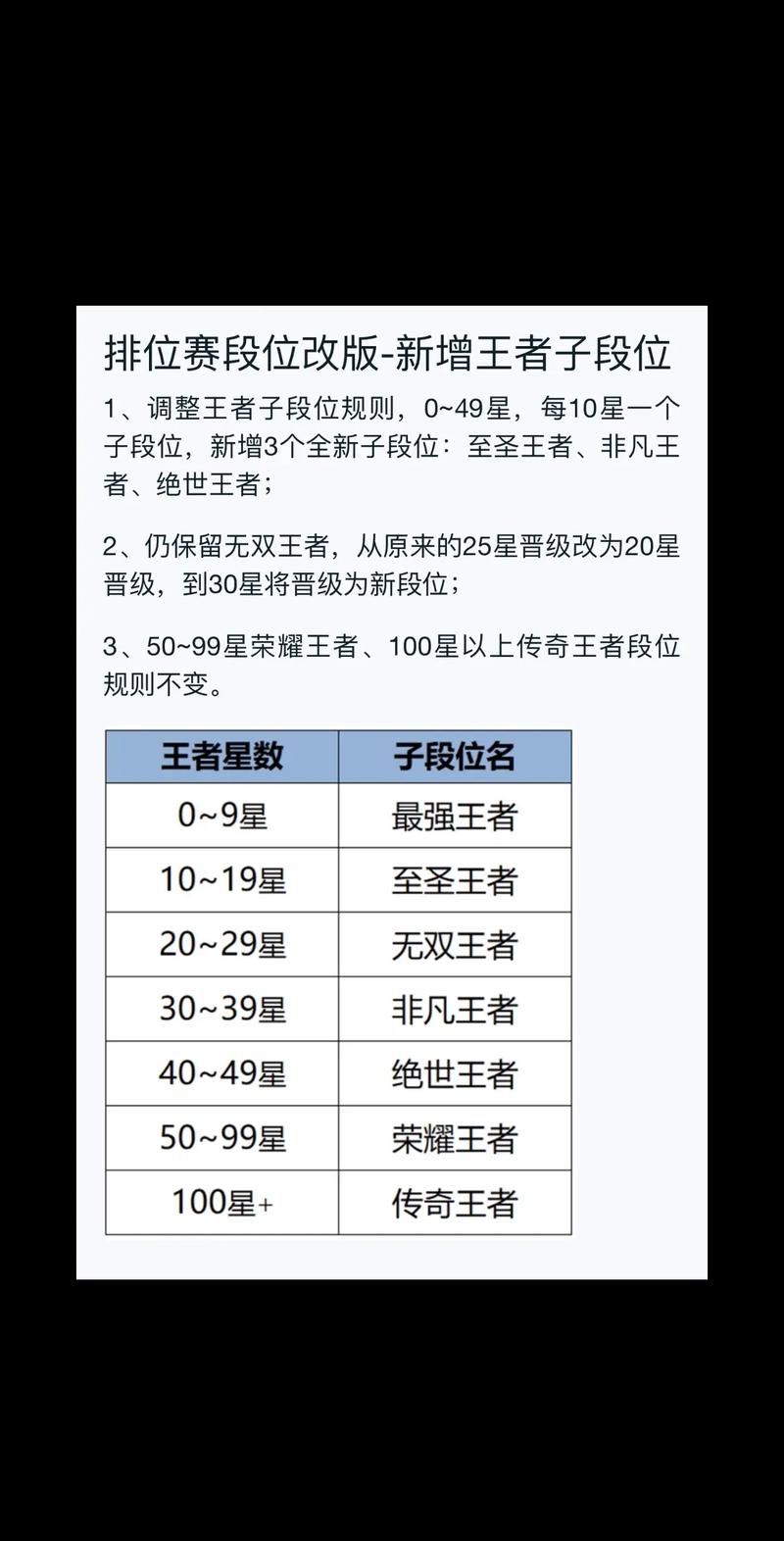 怎么看上赛季几颗星