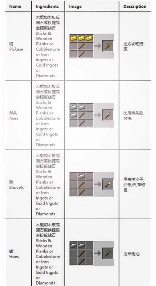 大衮合成表图鉴一览表最新