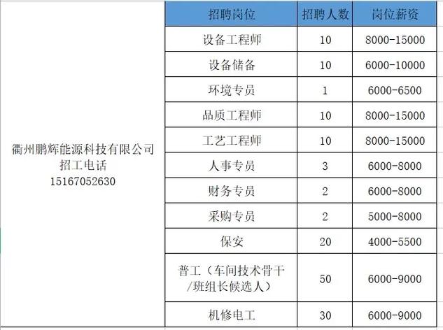 小城东港信息招聘网