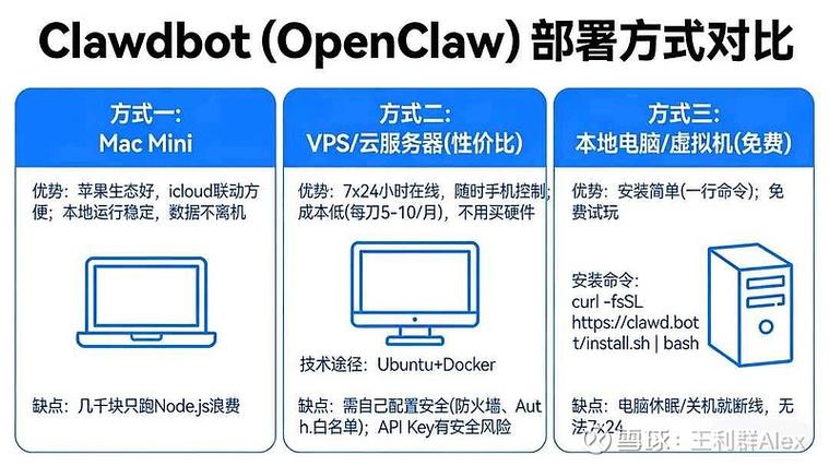 googlemini使用方法截图