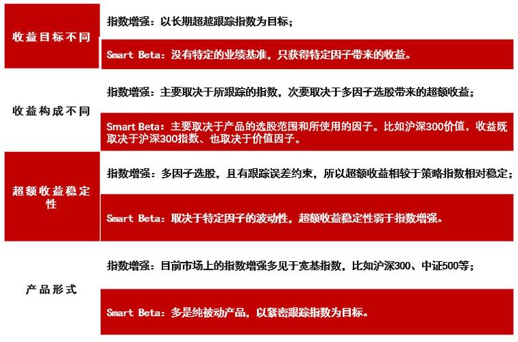 低beta策略