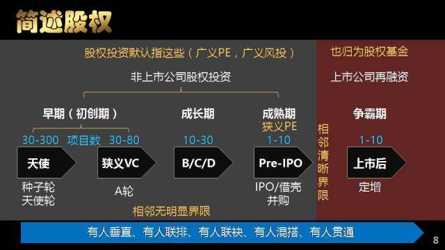 GP、LP、VC、PE分别是什么意思截图