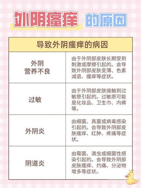 过敏会引起下面痒吗