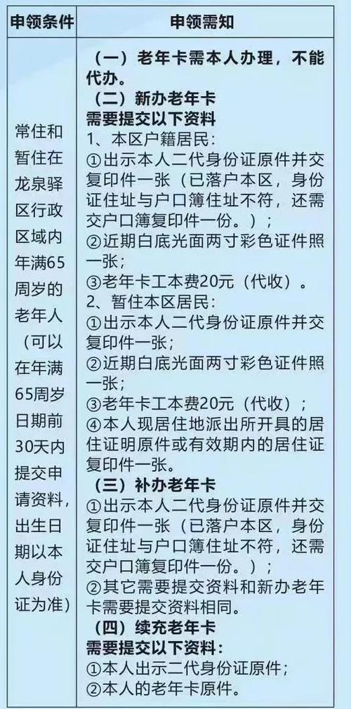 成都老年公交卡怎么办理图标