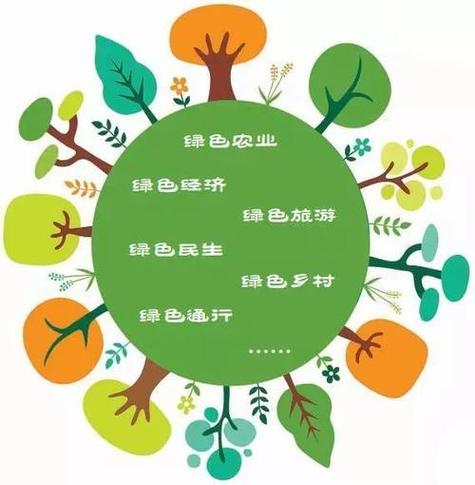 生态绿色发展是指什么缩略图