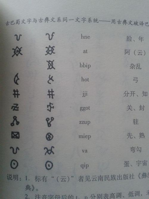 中文→彝语互译