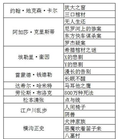 必读的小说截图