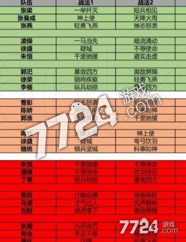 2026pk赛季7级地难度表