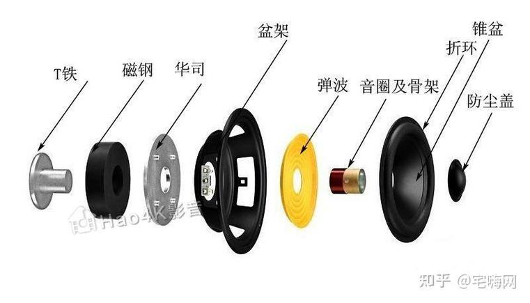 音箱更换喇叭教程