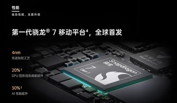 骁龙7gen1三角洲能开多少帧图标