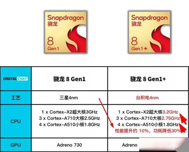 麒麟8000和骁龙8+gen1