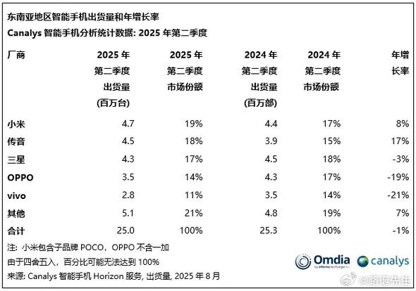 小米品牌排行榜缩略图