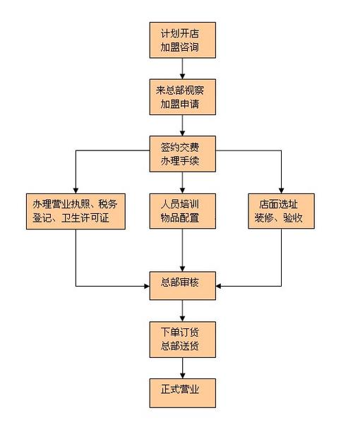 火锅店加盟店排行榜缩略图