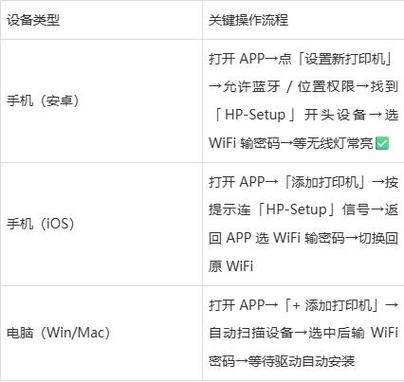 打印机不支持5G网怎么办