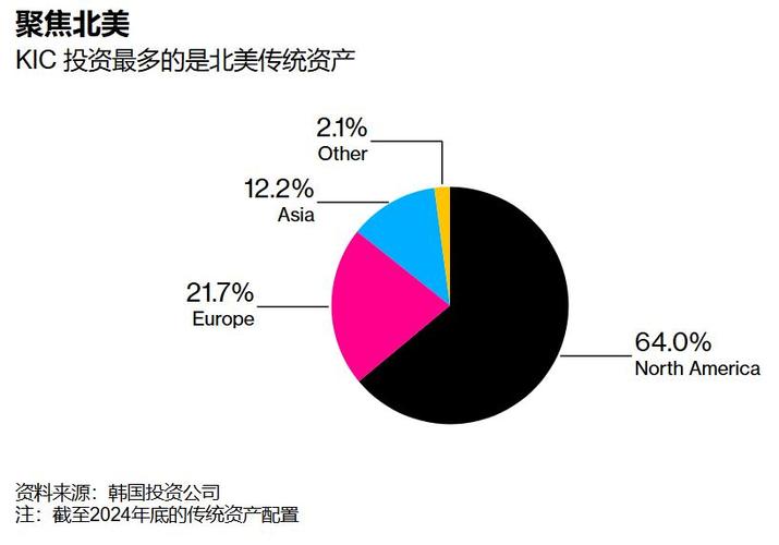 韩国投资基金