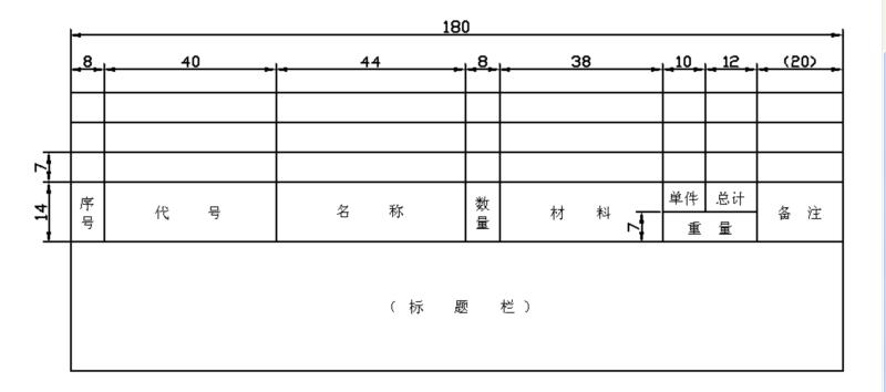A0装配图明细栏尺寸标准缩略图