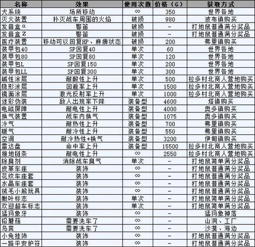 重装机兵2r怎么超改武器