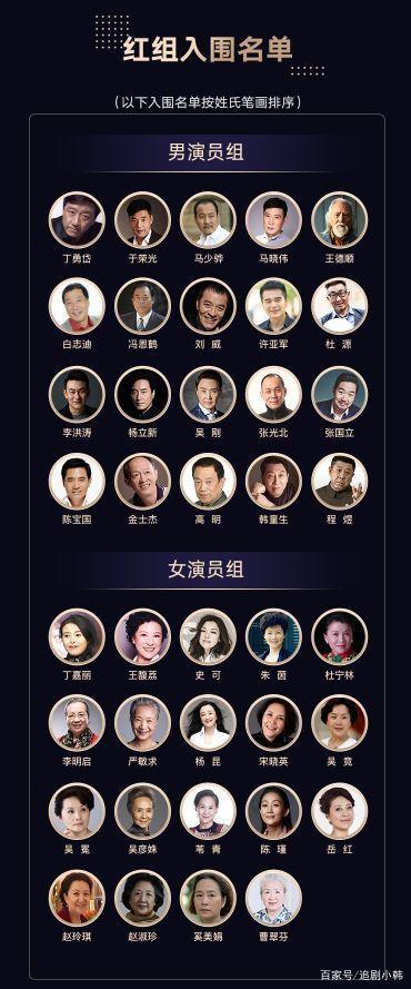 大陆女演员100名名单
