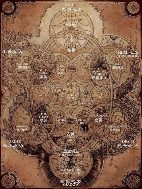 魔兽世界六原力图