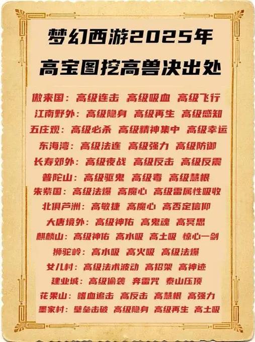 梦幻西游兽决位置