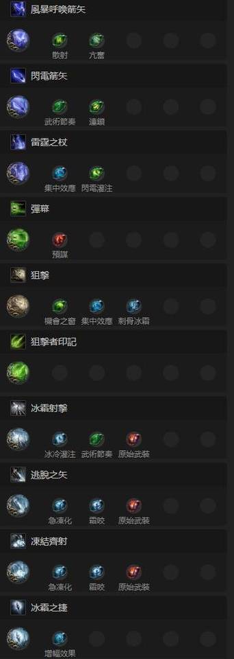流放之路锐眼通用的技能组合