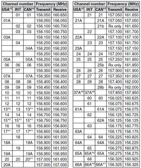船舶16频道频率表