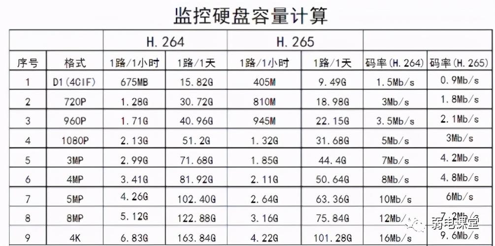 切换到子码流是什么意思截图