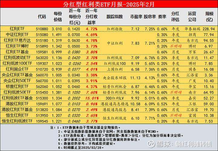 勤劳农夫股票21年分红扩股