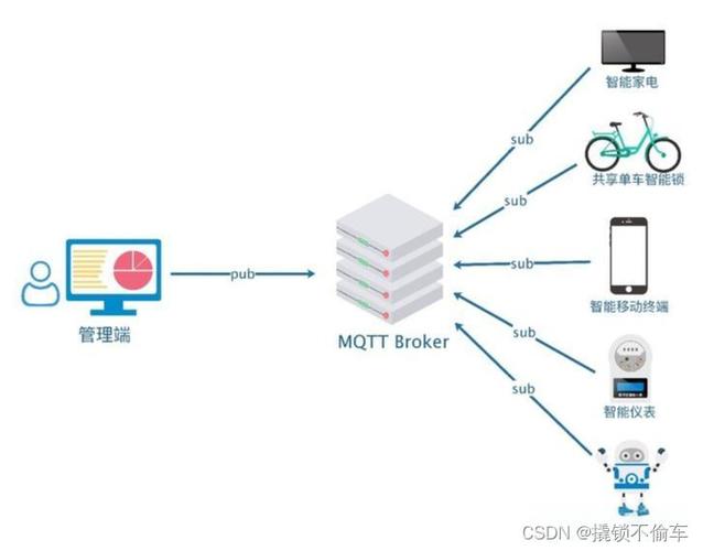 mqtt服务器