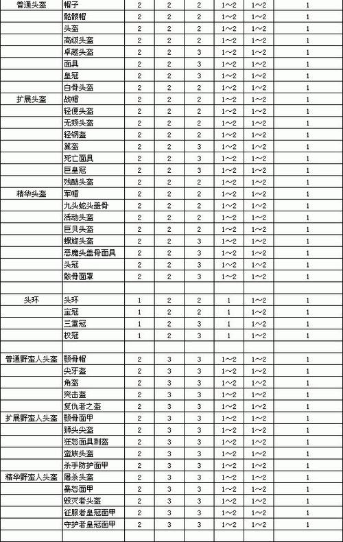 暗黑2弓底材大全图鉴