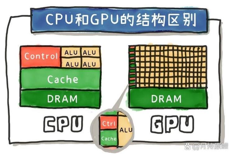 芯片和gpu是什么关系截图