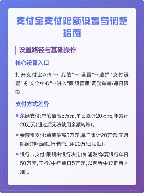 支付宝怎么取消限额支付