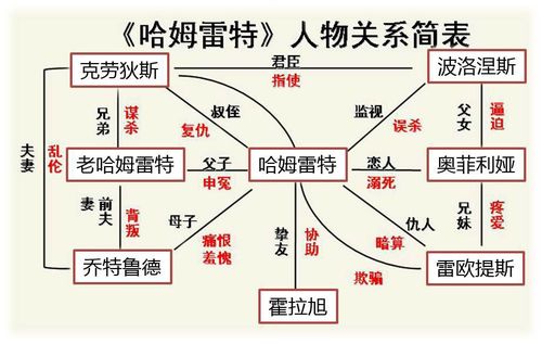饥荒哈姆雷特全人物介绍