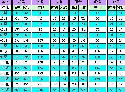 梦幻100武器初伤范围