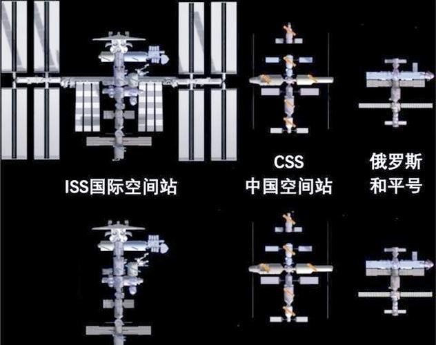 中国空间站和国际空间站哪个大