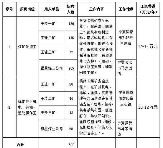 矿山招工信息最新招聘截图