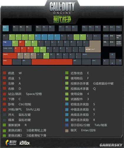使命召唤14按键说明图标