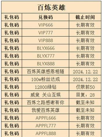 百炼修仙礼包激活码