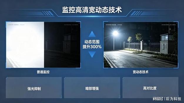 监控摄像头400万和200万的区别