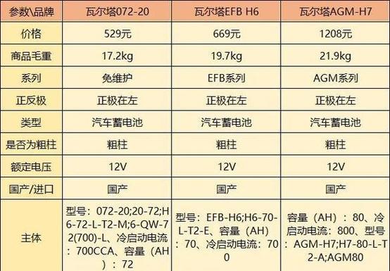 瓦尔塔电瓶型号大全