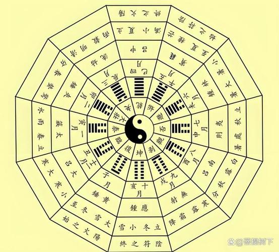 什么叫做全卦缩略图