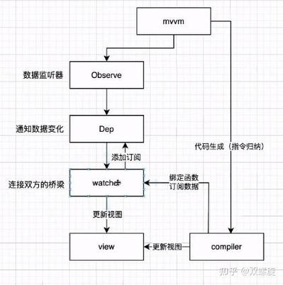 观察者模式代码