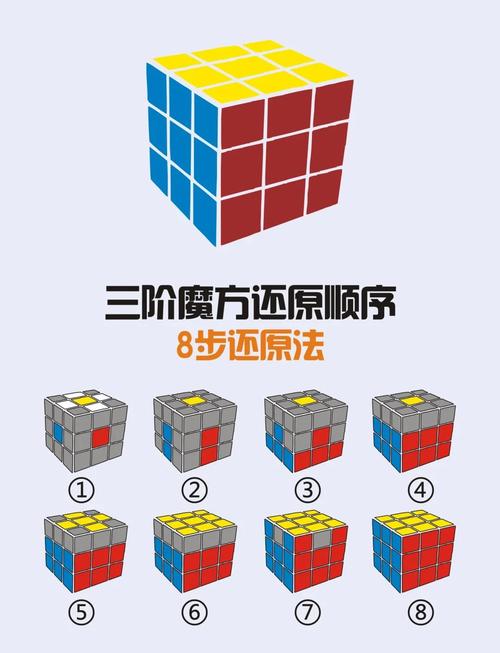 三阶魔方复原教程新手入门