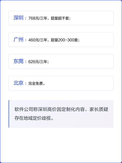e听说一年多少钱