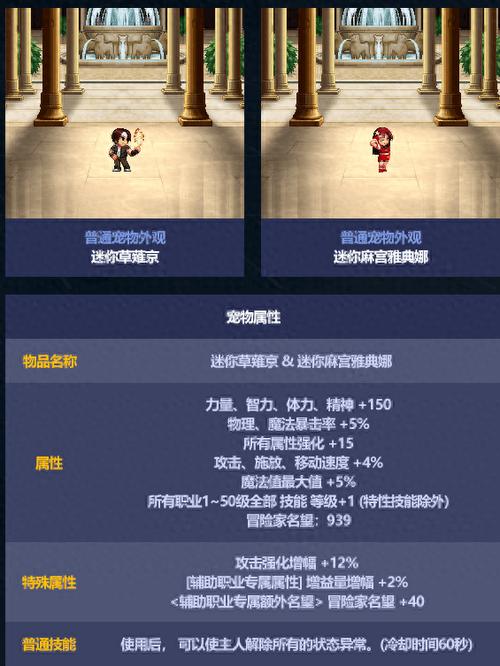 dnf2024年套宠物图标
